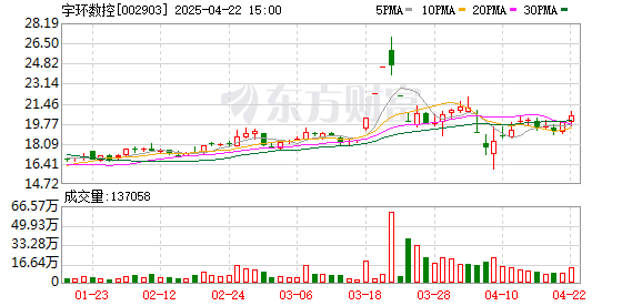 广升网 宇环数控携八大创新设备亮相CIMT2025 开启精密制造新篇章