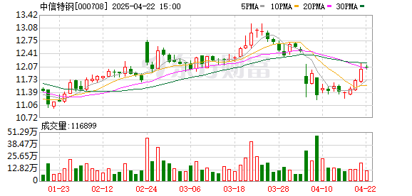 诚利和  大冶特钢瞄准市场需求——科技之火淬炼“钢中之王”
