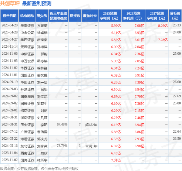 鼎豪配资 开源证券: 给予共创草坪买入评级