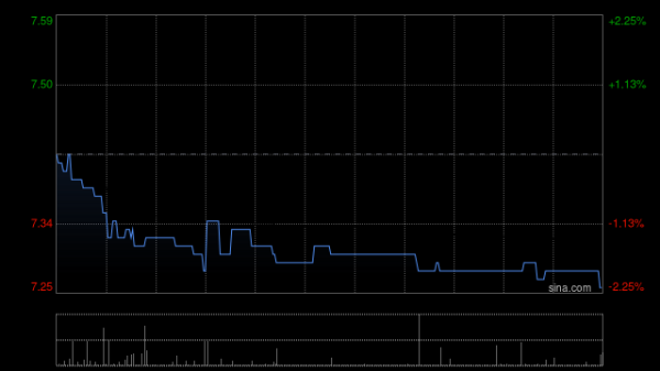 配资世家 周大福创建拟发行2025年度第一期公司债券(高成长产业债)