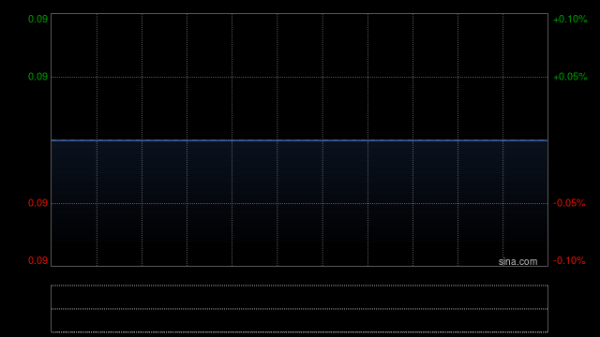 德恒财富 鋑联控股附属授出2000万港元的贷款