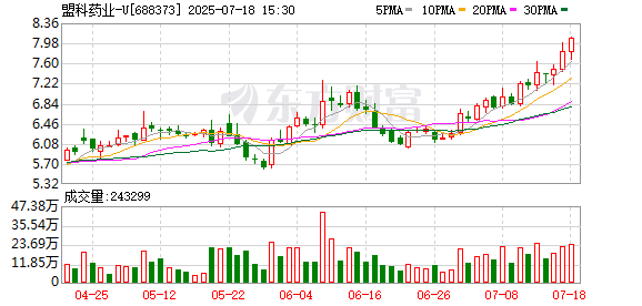 蜗牛配资 盟科药业选举吴潘成为公司第二届董事会非独立董事