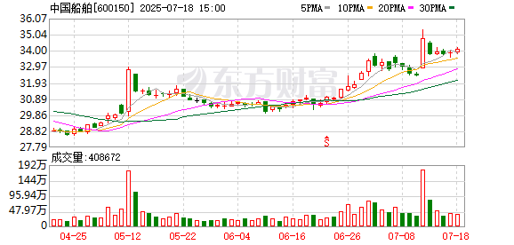 新巧牛 “两船”合并，获批！