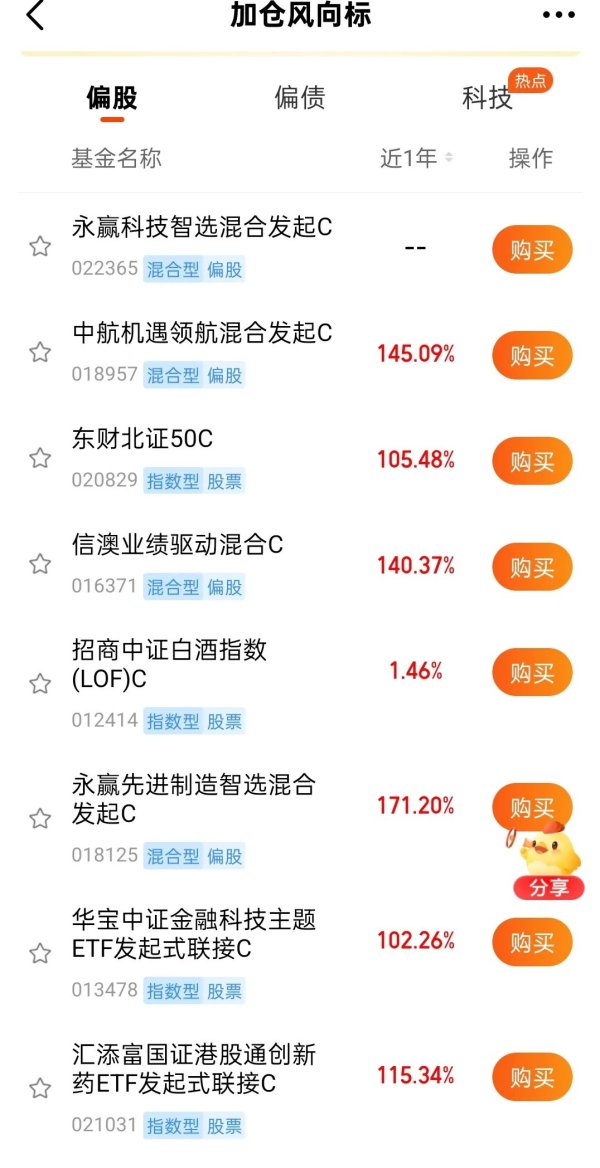 公牛配资 “希望本轮牛市走得慢些”！沪指十年新高 还有点“懵”：有人等“倒车接人” 有人“解套离场” 有人“积极入市”