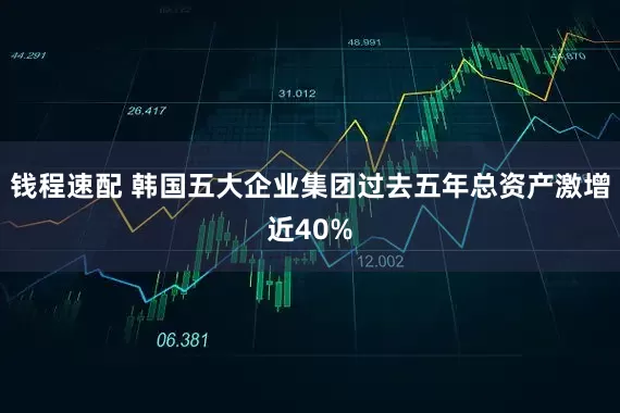 钱程速配 韩国五大企业集团过去五年总资产激增近40%